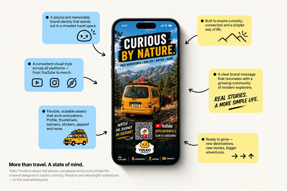Yolko Travels Brand Strategy